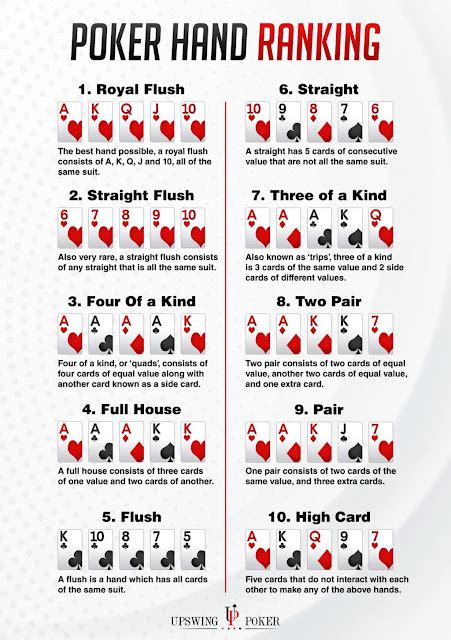 how to win online poker|Poker Cheat Sheet (2024) .